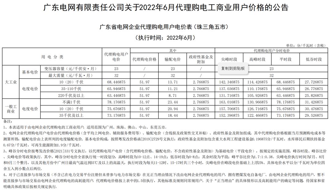 12月国家电网代理购电价格表,电网企业代理购电平均上网电价