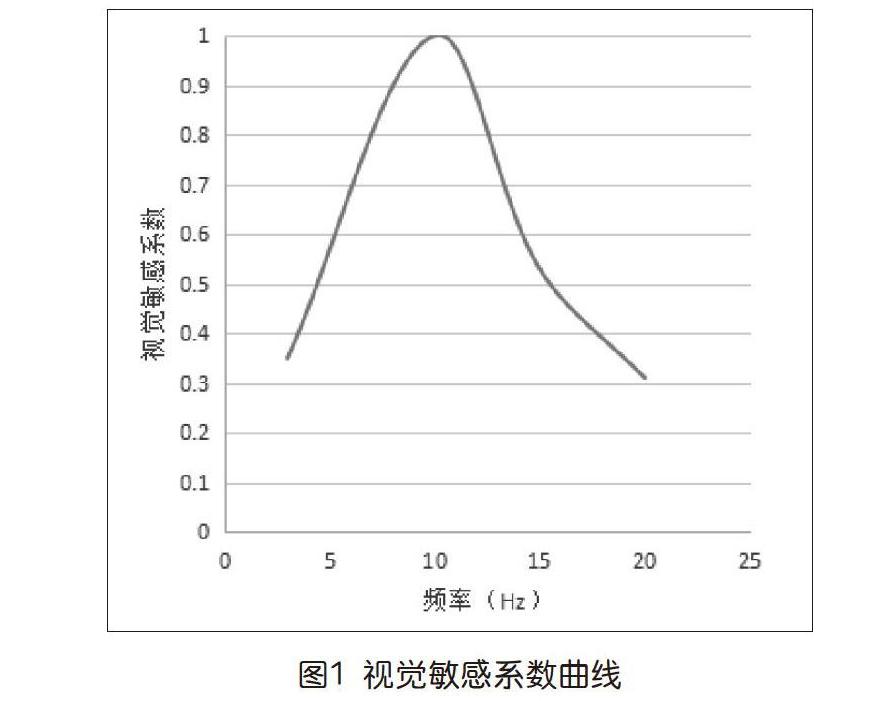 现在手机屏幕发展趋势,手机屏幕新趋势