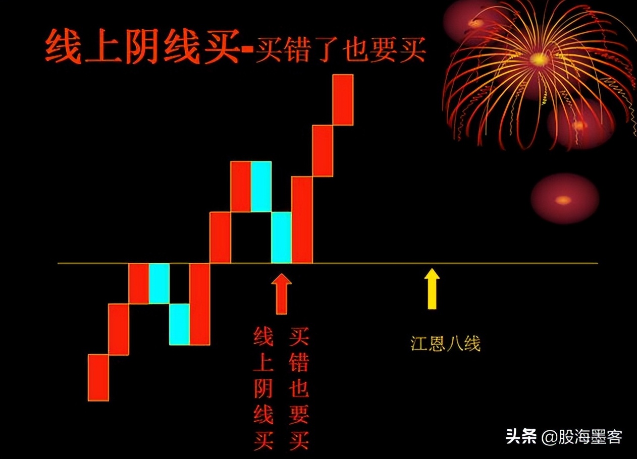 股市大资金选择方向,股市小资金如何快速做大