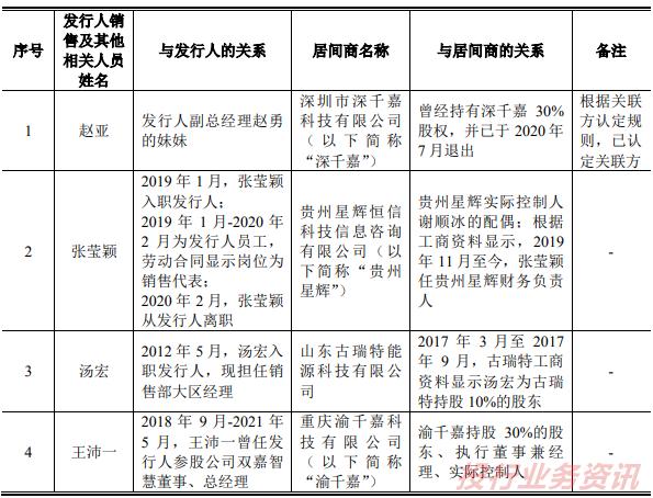 发行人存在通过居间商代发销售人员提成！