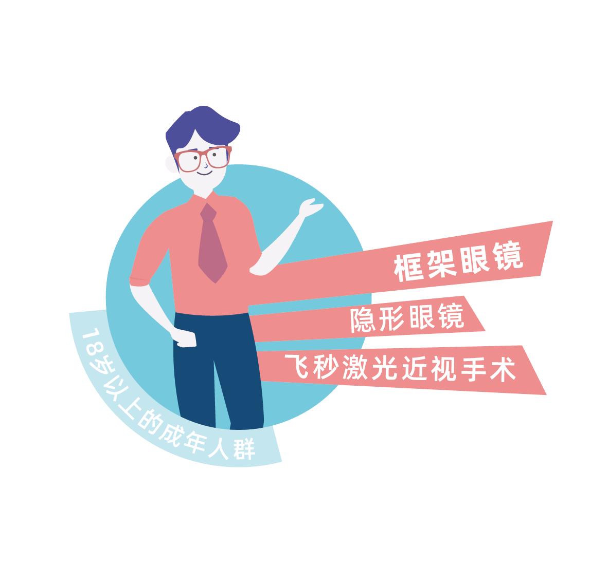 近视矫正镜片,关于近视矫正