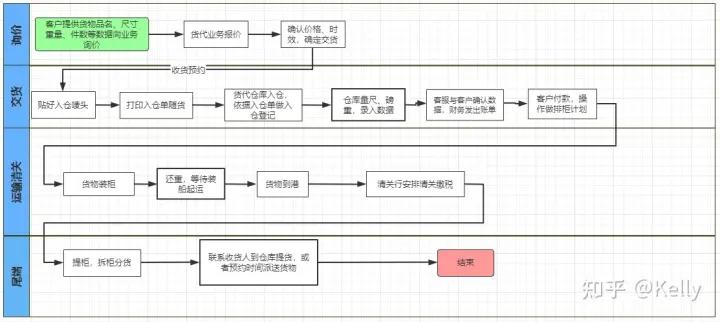 出口秘鲁可以无单放货吗,南美洲秘鲁有什么可以出口的