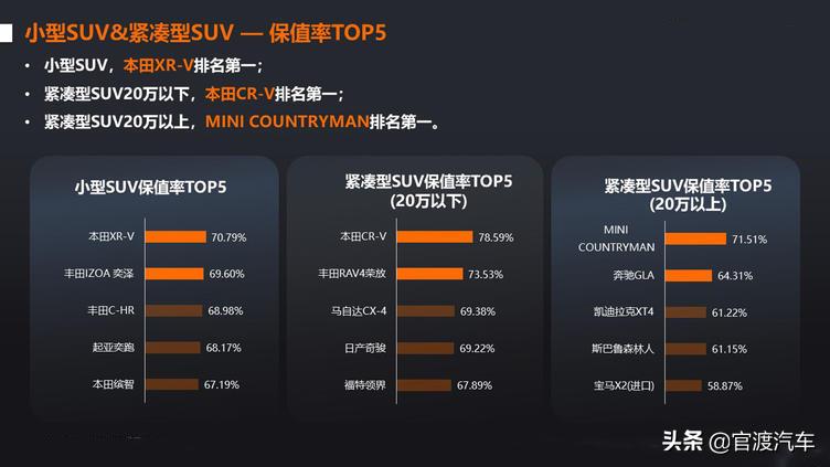 XT4保值率怎么样值得入手吗？口说无凭，算算就懂