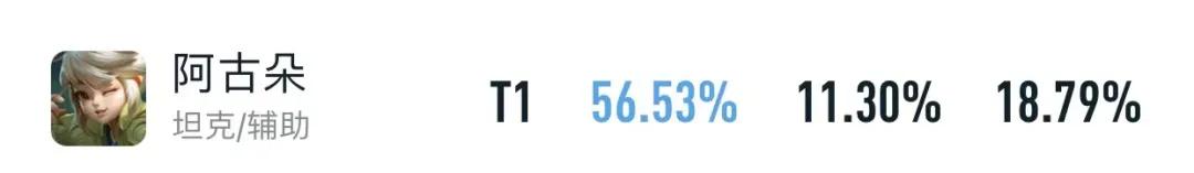 s26阿古朵新赛季最新出装,打野阿古朵削弱后应该怎么出装