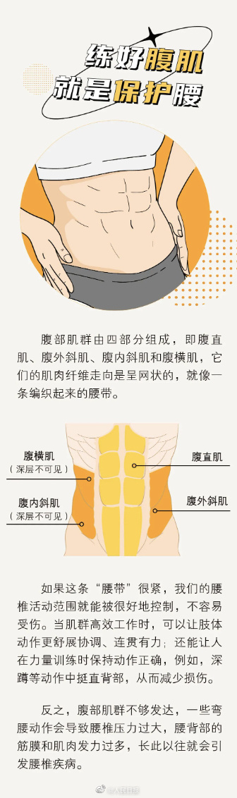 不伤腰练腹肌的正确锻炼方法,不伤腰的腹肌锻炼方法有哪些呢