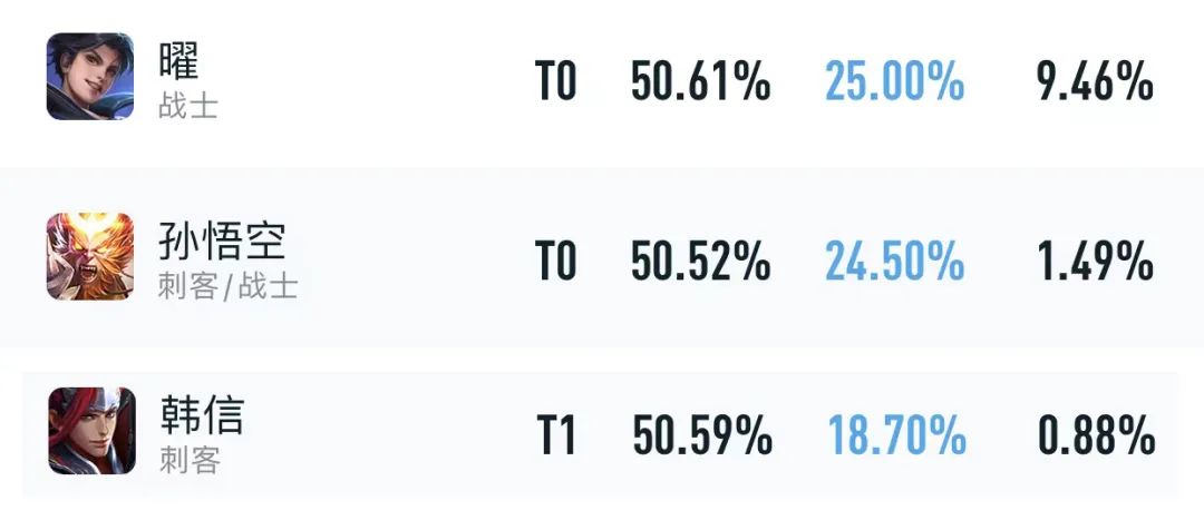 新赛季打野李白梯度排行,新赛季打野打法及思路李白