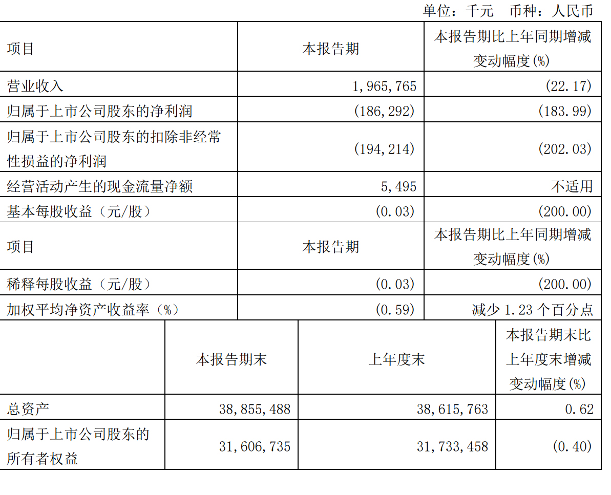 360财报最新消息,3602021营收