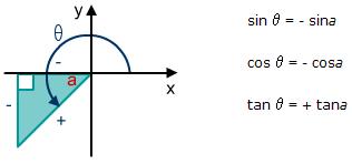 A-level数学知识点讲解：任意角度的三角函数