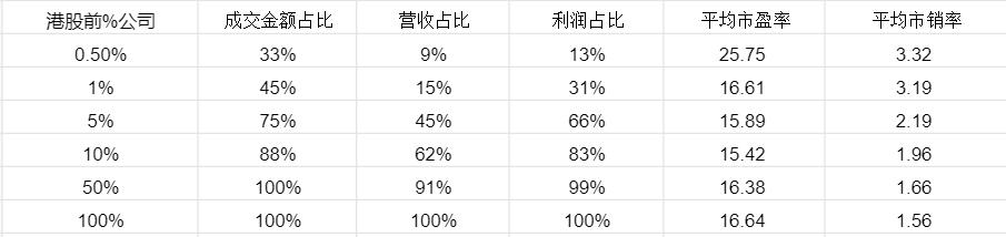 新手了解港股规则,港股启动特征
