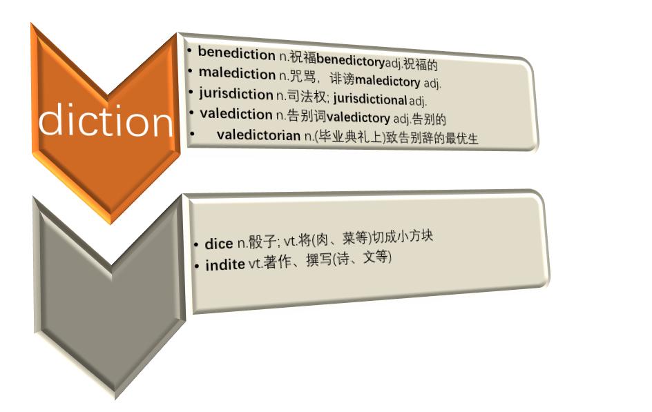 单词闪卡记忆方法,联想记忆单词卡