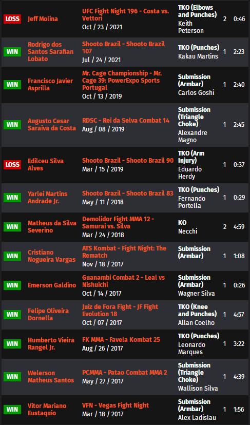 ufconespn第七期,ufconespn第41期