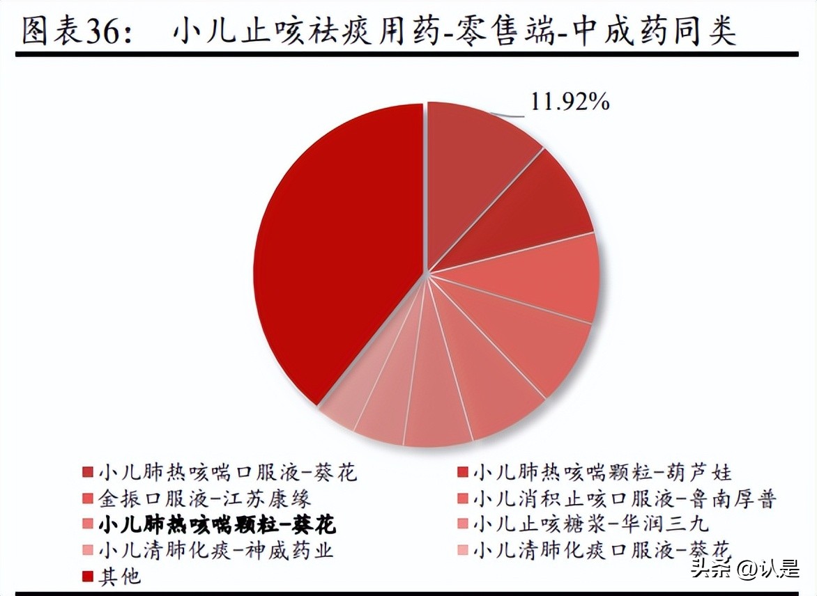 葵花药业护城河,葵花药业独家产品