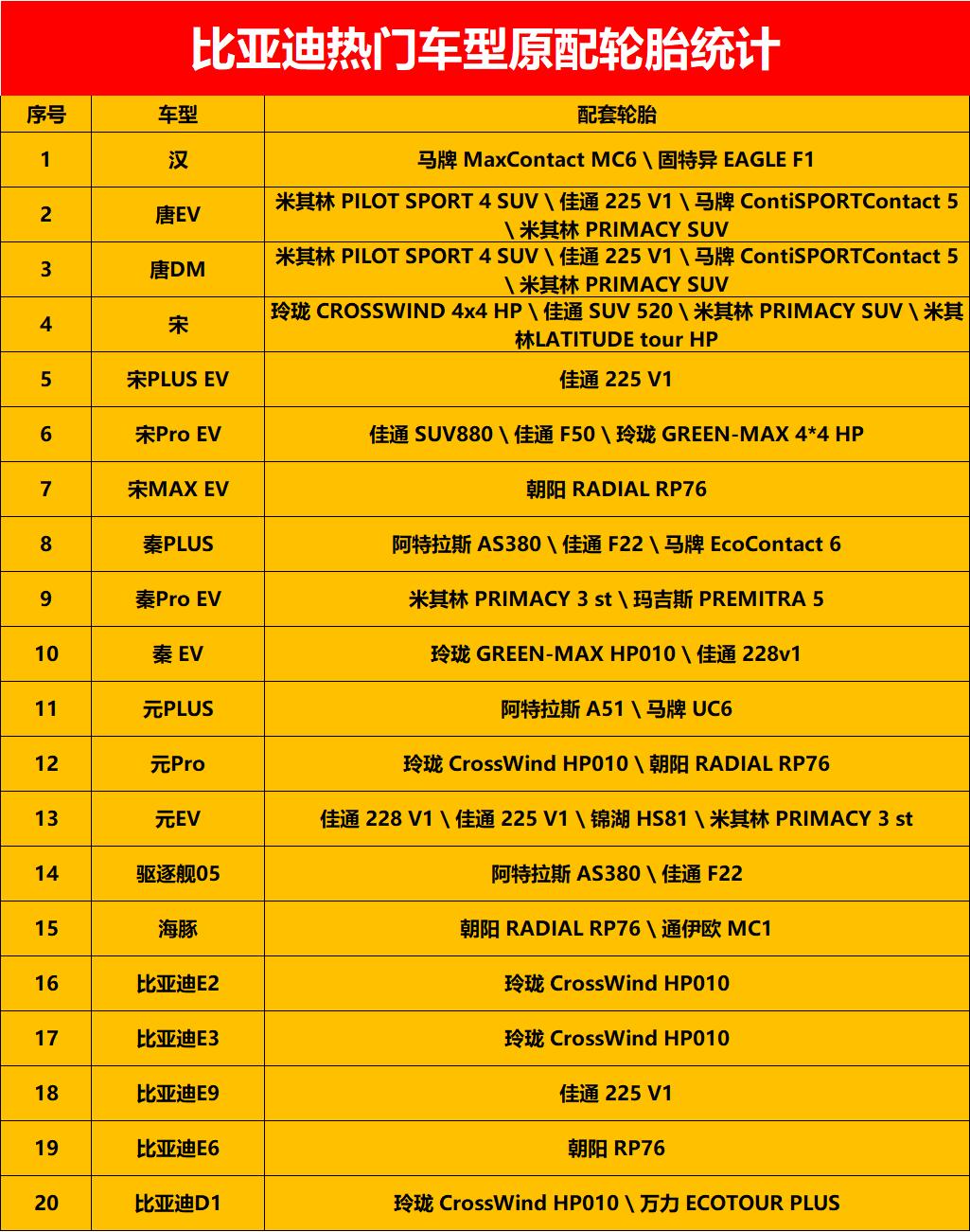 比亚迪s7原装轮胎是什么牌子,比亚迪宋pro轮胎型号对照表