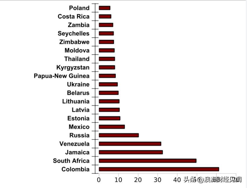 悉尼有什么不好的地方,悉尼最差的区域