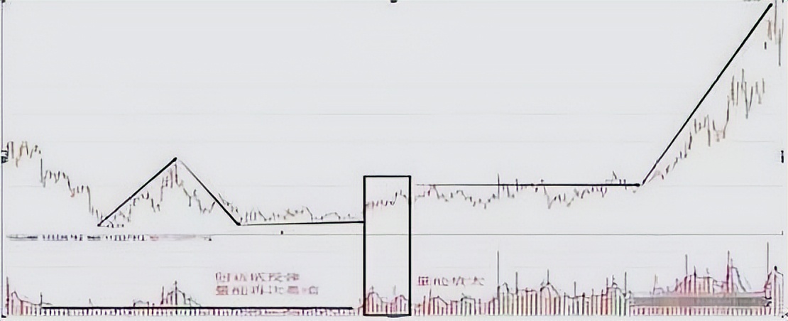 连续涨停的股票用什么指标判断,连续涨停股票的买入技巧