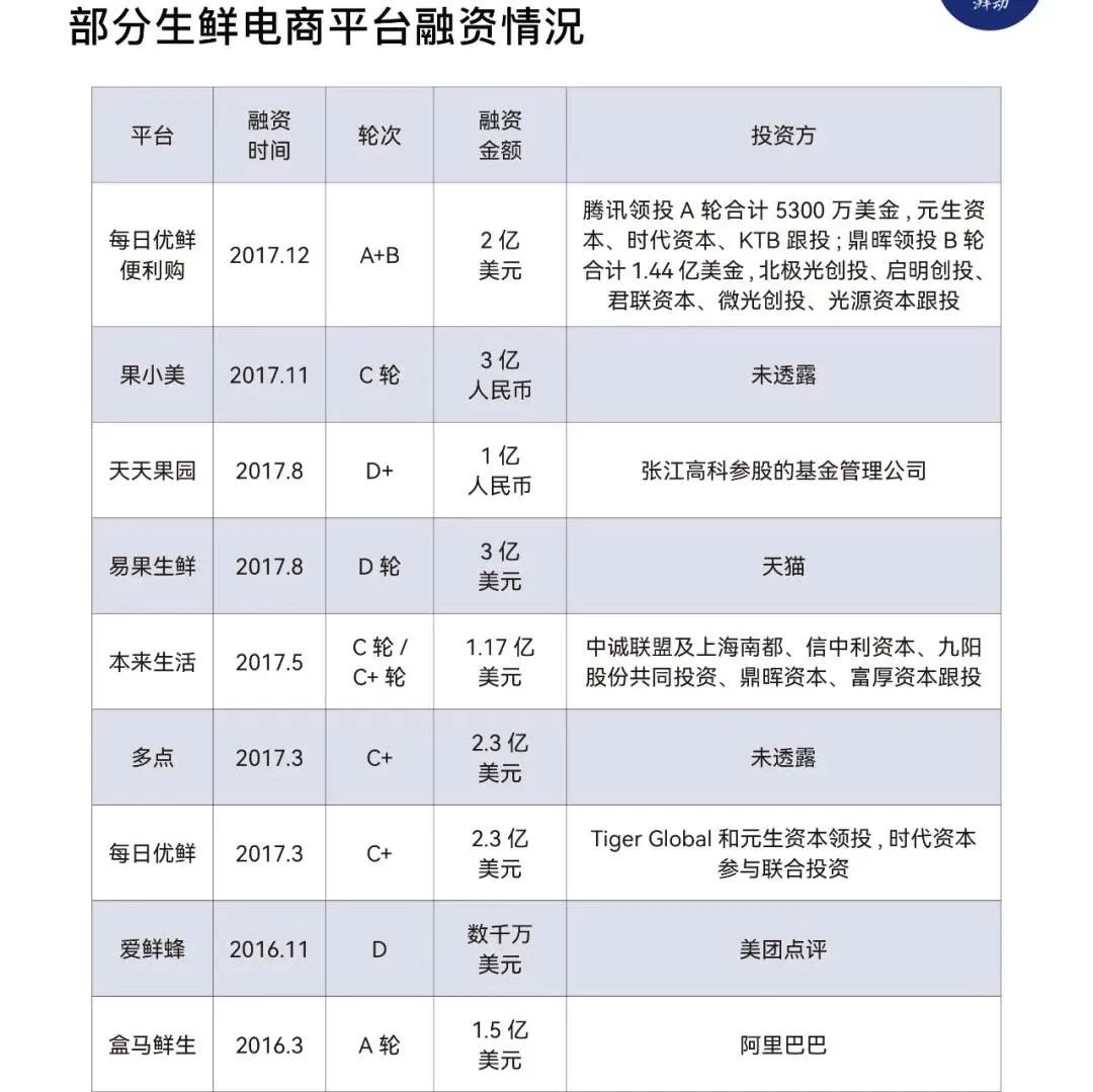 生鲜电商的血泪教训,生鲜电商行业危机应对