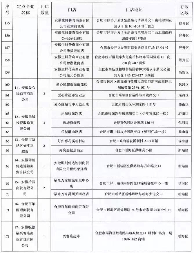 安徽合肥降价车,合肥降价最新政策