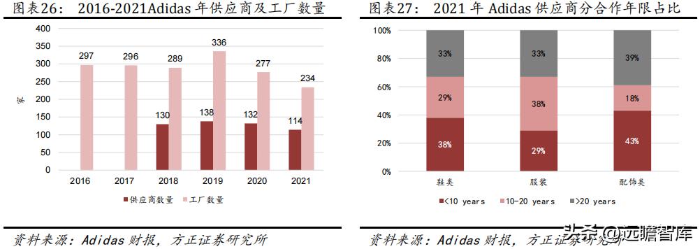 华利集团代工的鞋,华利集团是最大的运动鞋代工厂吗