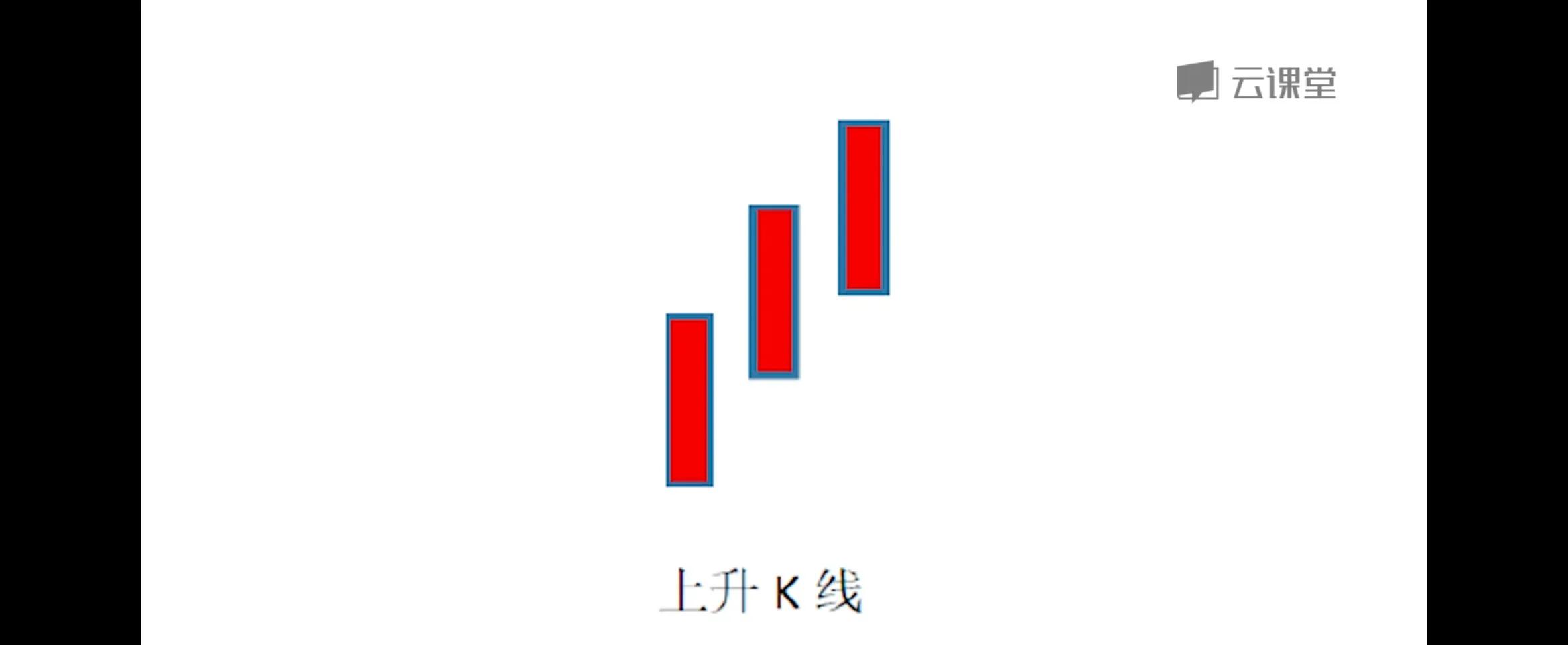 k线反转形态名称有多少种,期货k线反转形态图解