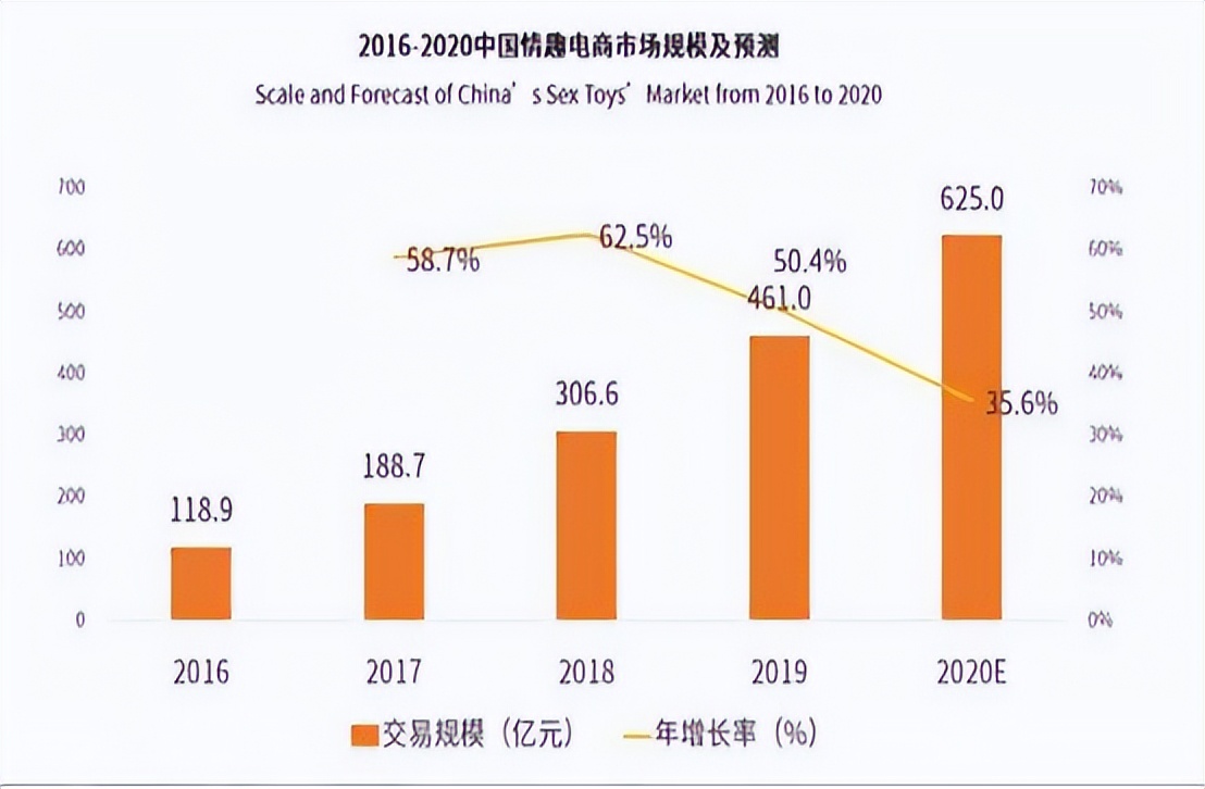 “*人用成品**”销量暴增，女性竟成购买主力军，背后究竟是何原因？