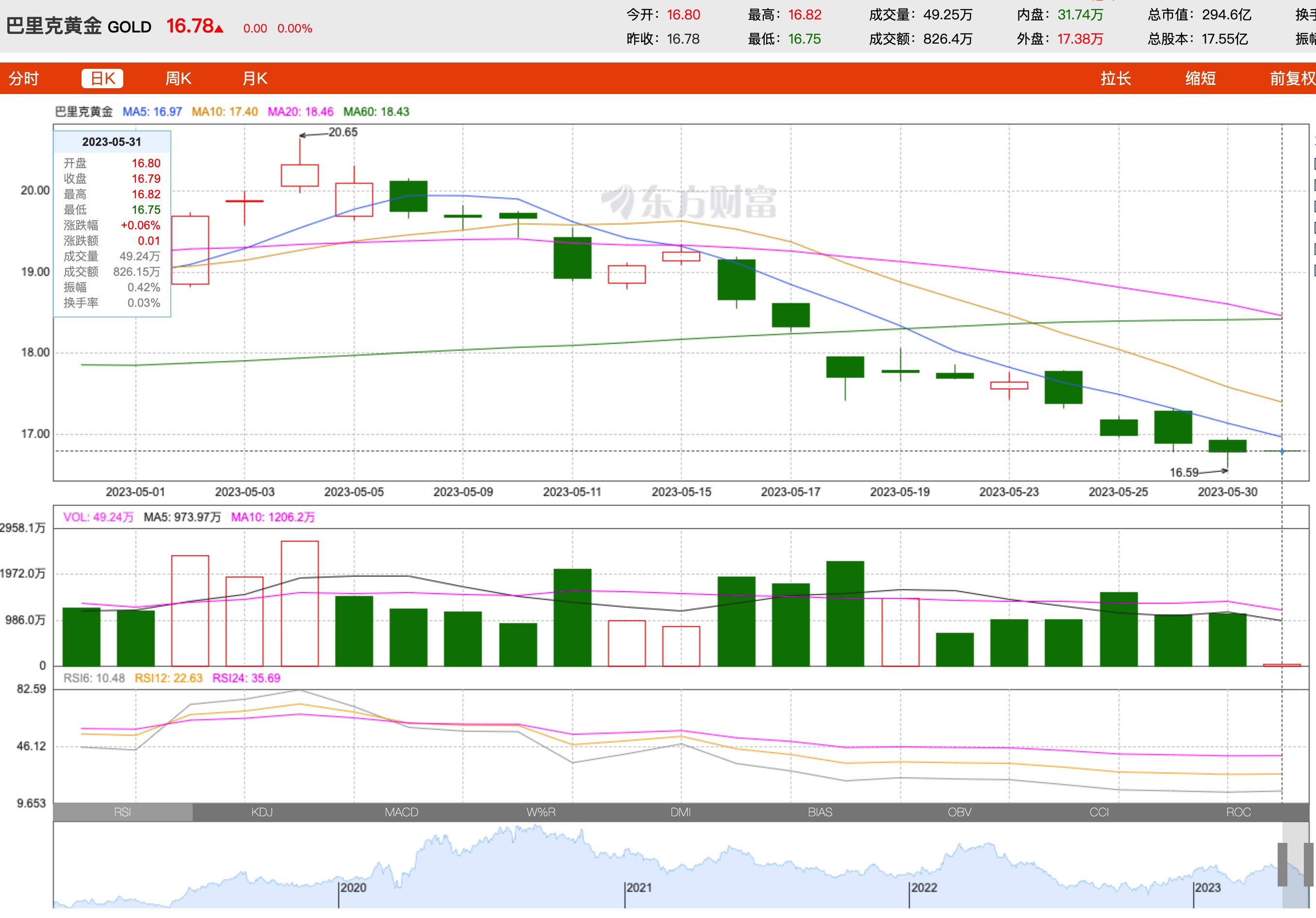 美元vs世界货币,美元对比黄金走势