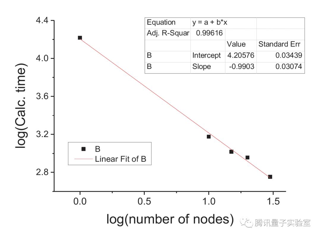 突破极限：实现百万原子超大体系平面波精度第一性原理计算