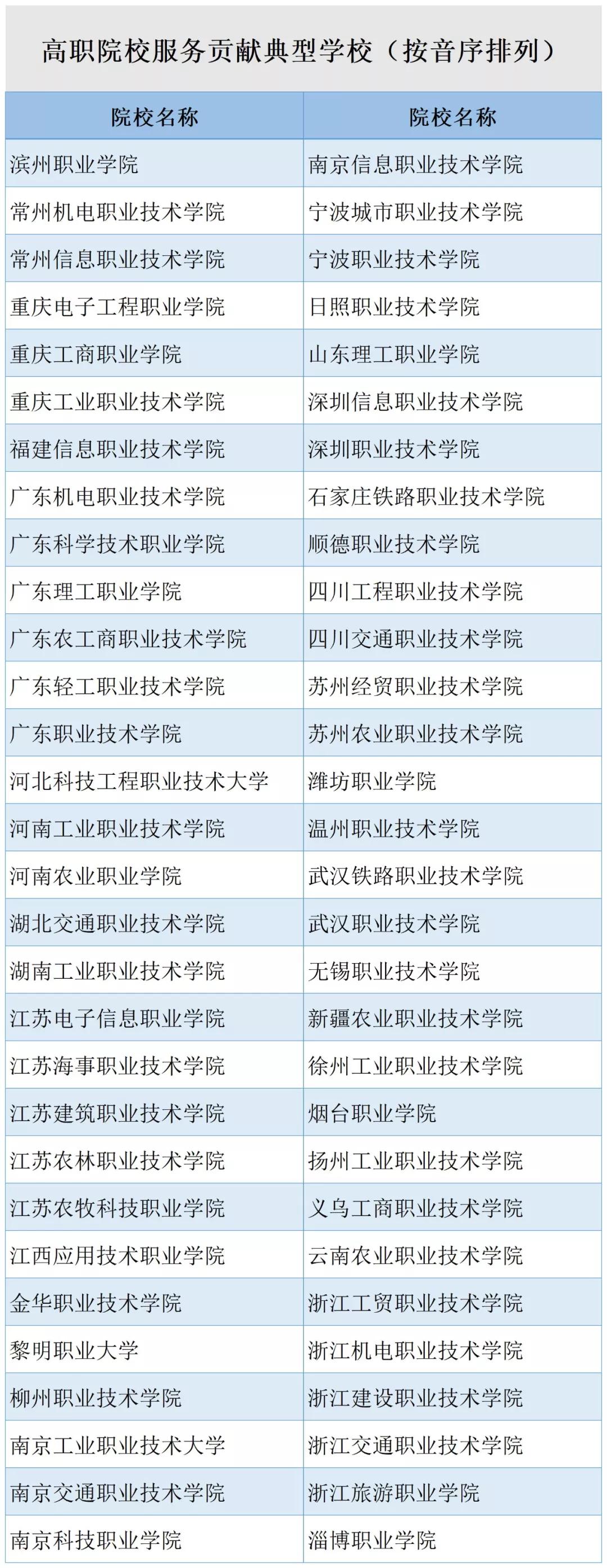 四川中职成绩排行榜,四川高职排名一览表