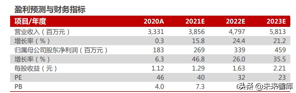 智能电动汽车行业分析,智能汽车未来10年趋势