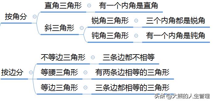 二年级北师大版数学第四章数学卷,初一下学期北师大版数学知识点
