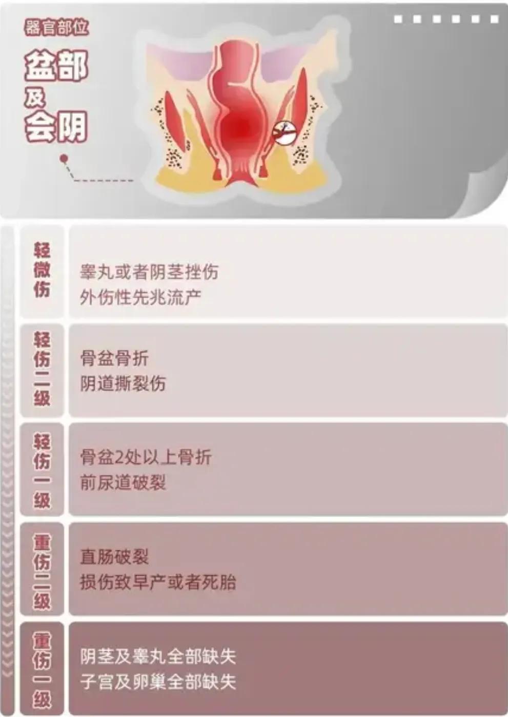 唐山打人轻伤二级鉴定标准,唐山事件轻伤二级