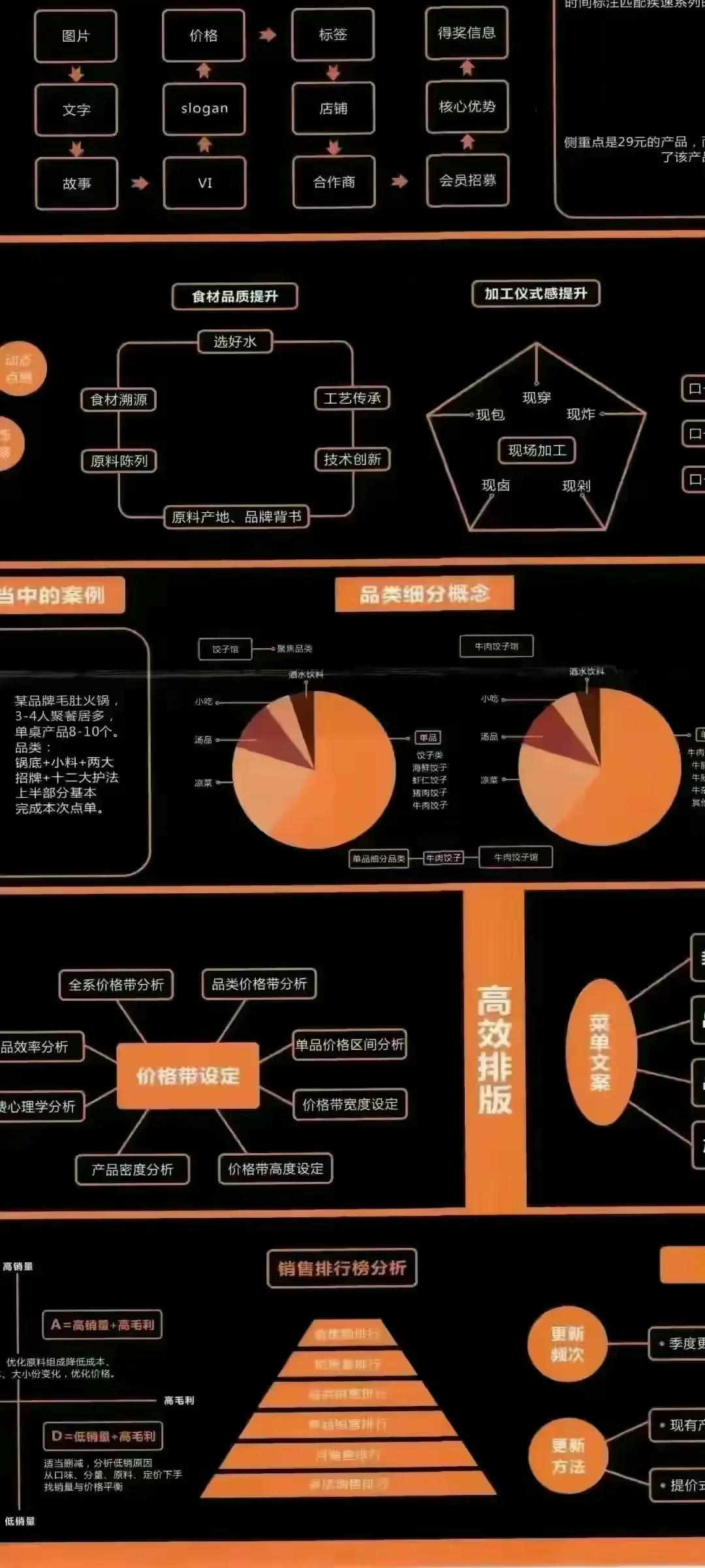 餐饮开店经营管理必备教程,单店盈利餐饮门店运营秘籍