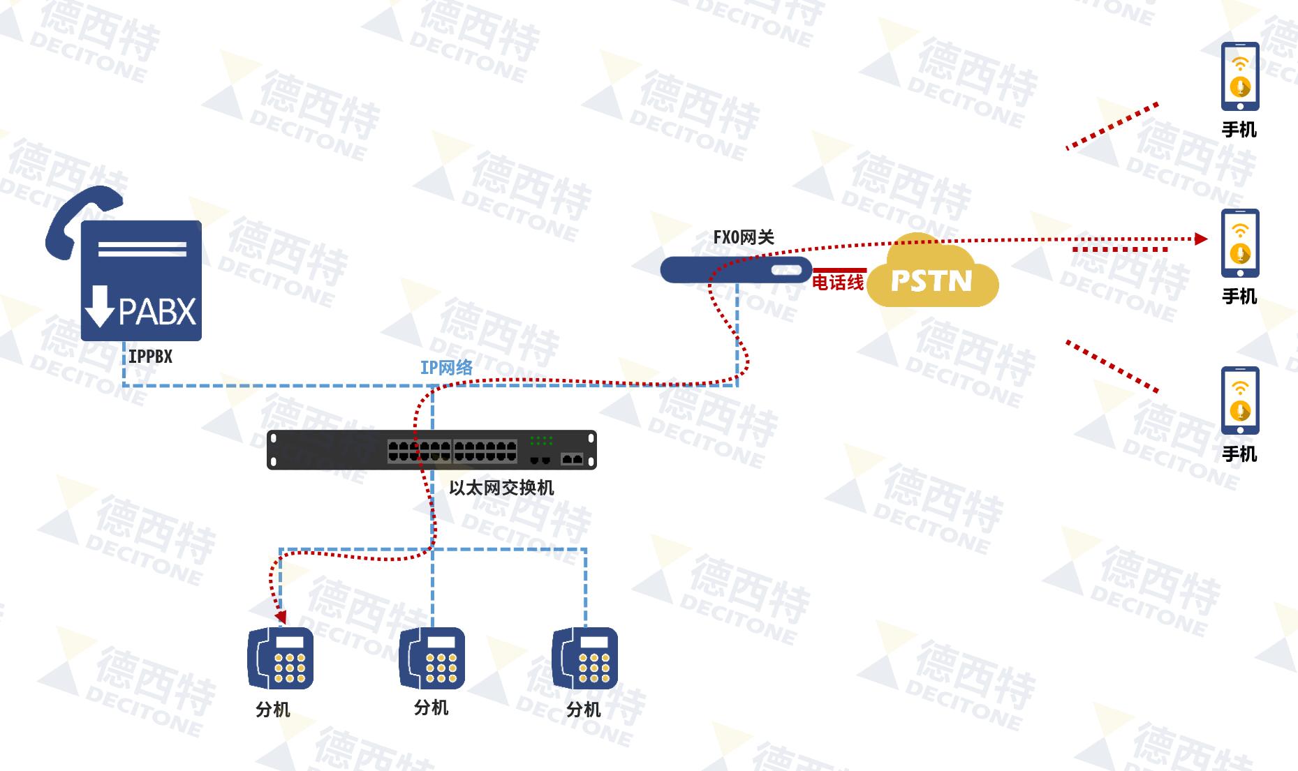 语音智能网关怎么连网,voip网关是什么意思