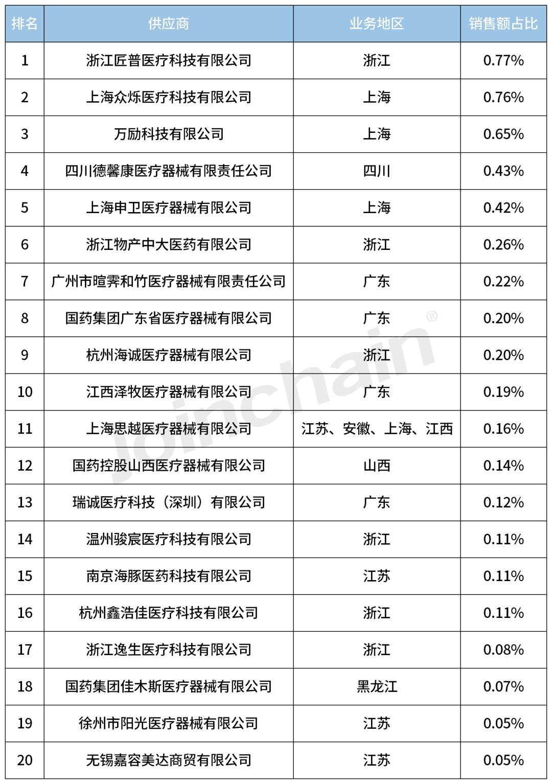 品牌分析|2023年度口腔X射线机,含全景、CBCTTop5