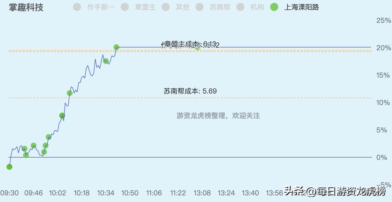 2023年11月13日游资交易明细图,202328游资交易明细