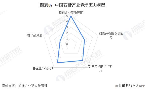 2021中国行业趋势分析,2023行业分析和市场分析