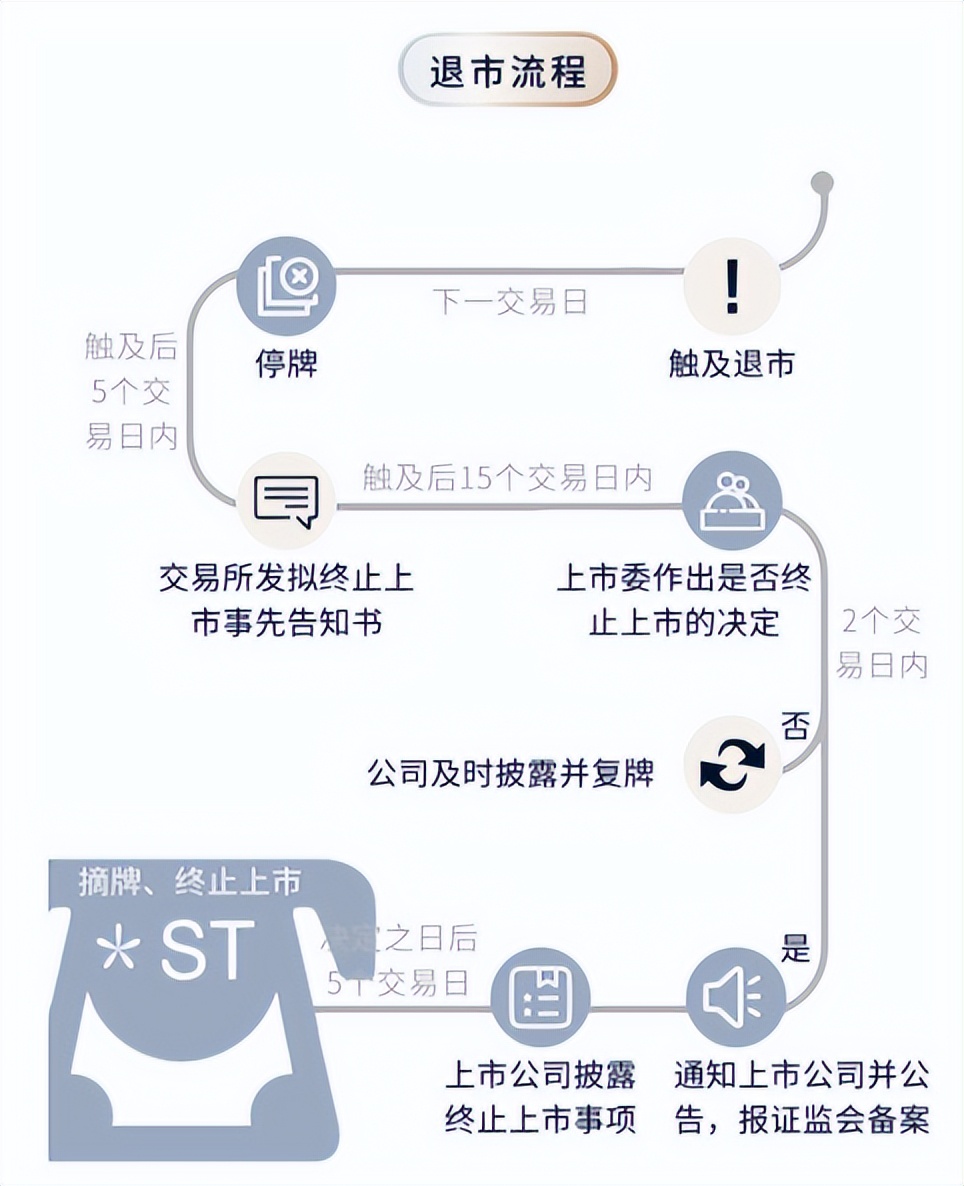 香港上市股票退市条件,美股退市有赔偿制度吗