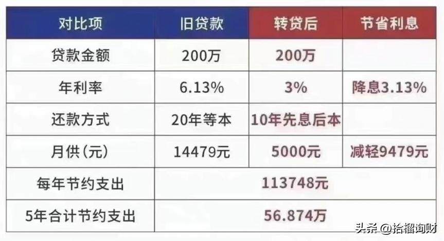 房贷转成经营贷还能转公积金吗,房贷转为经营贷还可以抵税么