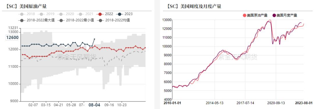 原油负价格谁受益,原油比重与粘度的关系