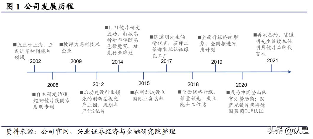明月镜片1.71非球面镜片价格,明月镜片1.56防蓝光镜片测试