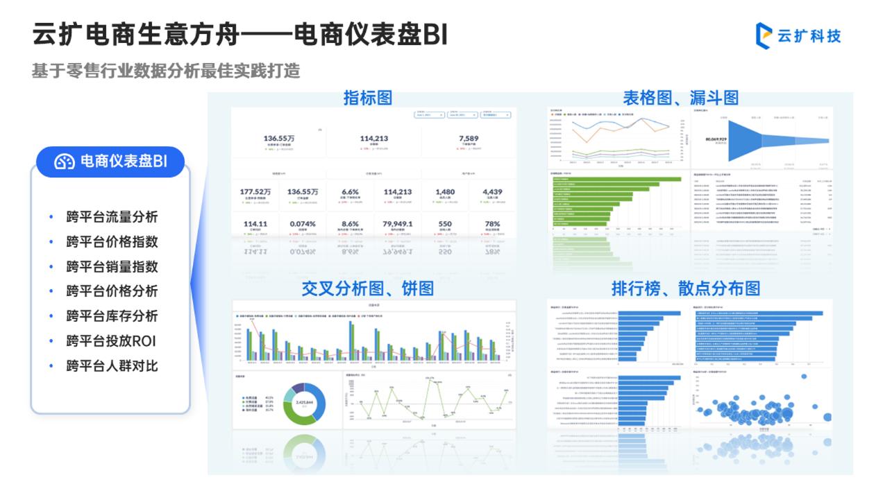 缓解电商效率焦虑の「特效药」来了！·RPA干货铺第2期