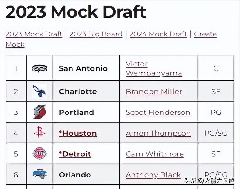 涓嶈拷閫夌,涓嶈拷3鏄熺殑闃靛