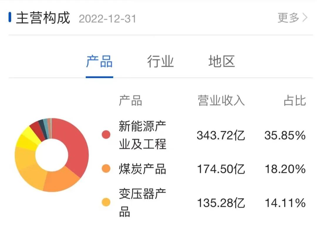 特变电工为什么近期股价下跌,特变电工为什么大跌