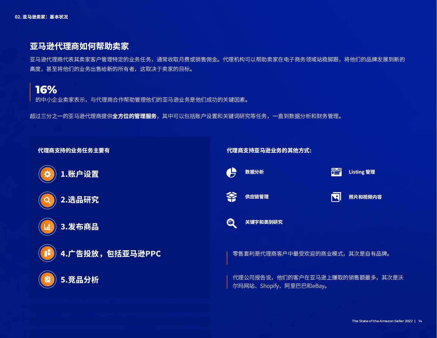 亚马逊开店前期如何提高销量,亚马逊销售额多少才能成为大卖