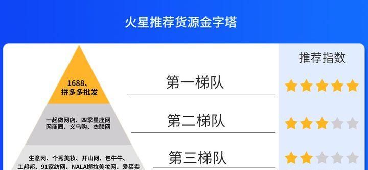 拼多多开网店怎么找货源一件代发,一件代发货源的渠道