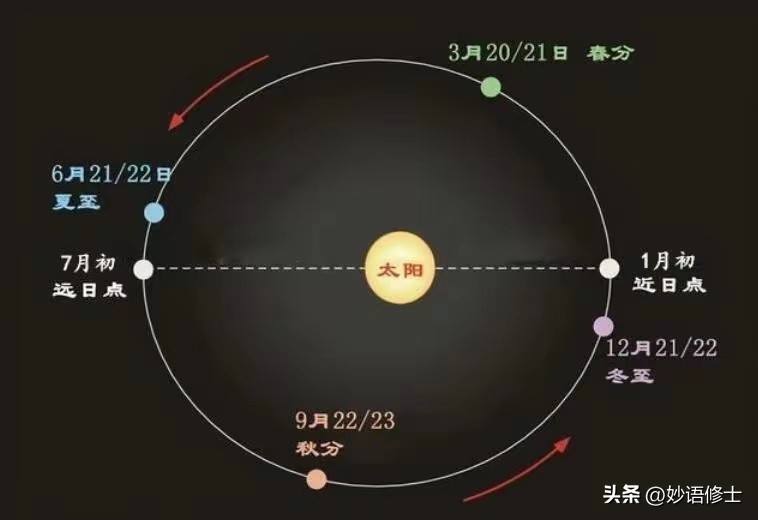 常态化的40度！咋就突然变这么热了？别急，或能重现汉唐盛世呢