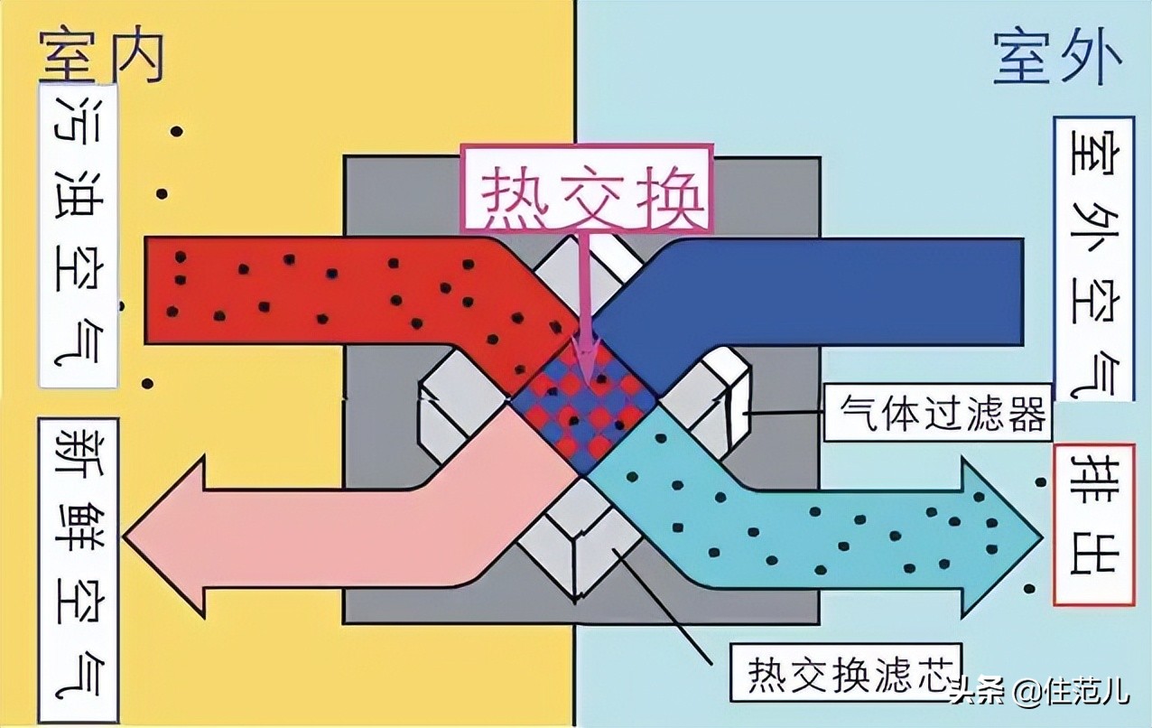 落灰到崩溃！求求你，小户型千万别这么装