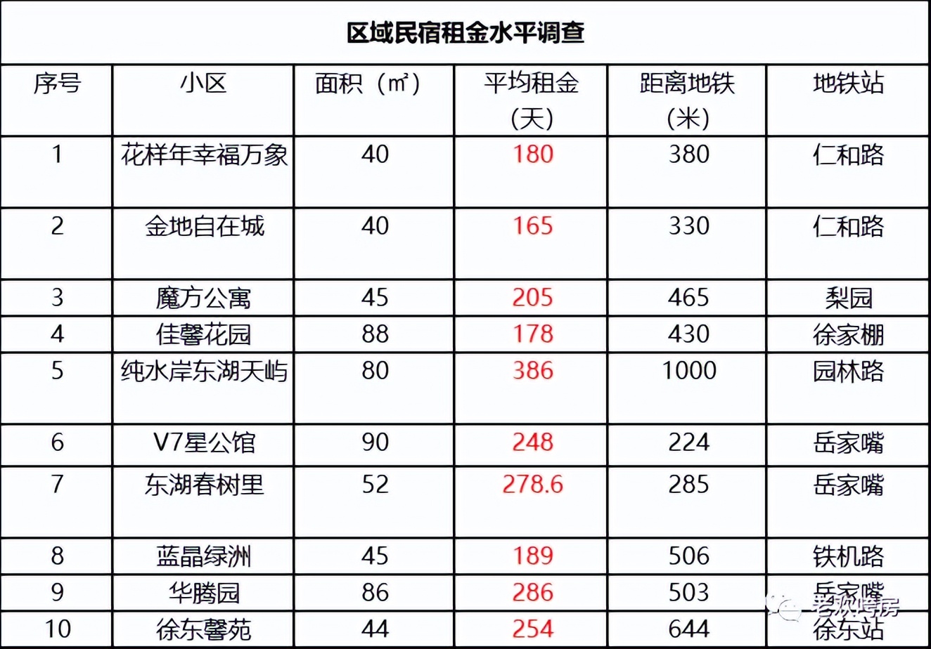 武昌二环东湖旁总价40万起的房子,武昌二环内优质楼盘首付70万