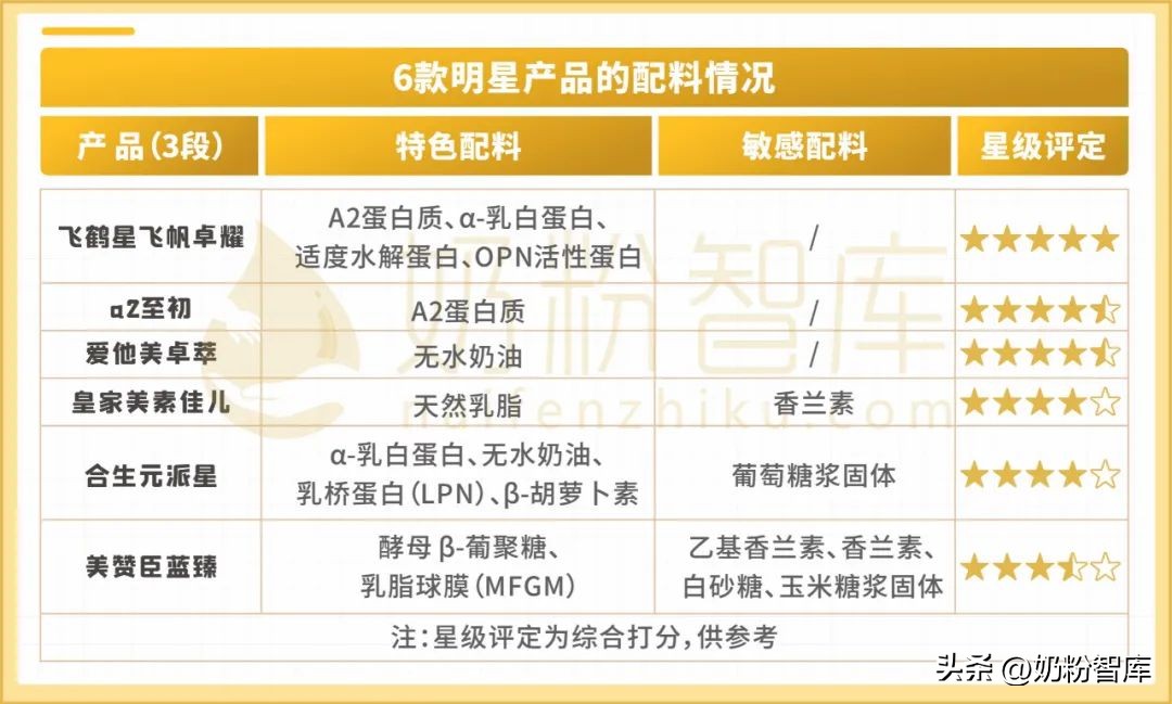 爱他美和飞鹤奶粉哪个更好,爱他美和飞鹤奶粉2段哪个好