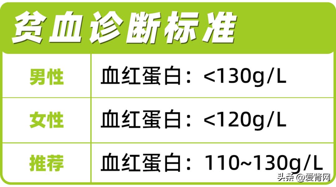 贫血头晕出汗吃什么药恢复快,贫血头晕脑胀吃什么中药能治好