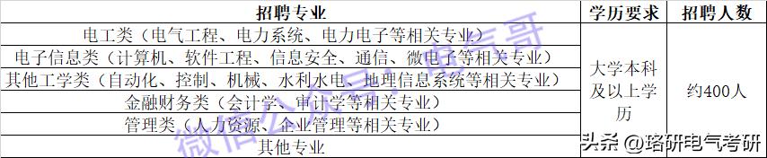 电网正式工和公务员哪个待遇好,正式事业编属于事业单位工作人员